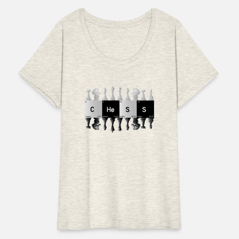 Funny Periodic Table Of Chess Players checkmate