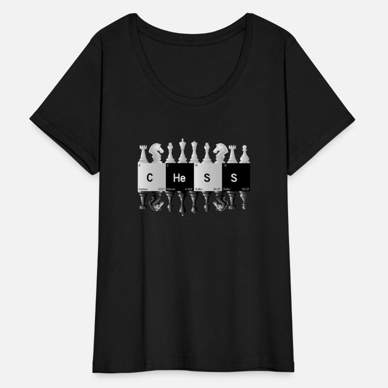 Funny Periodic Table Of Chess Players checkmate