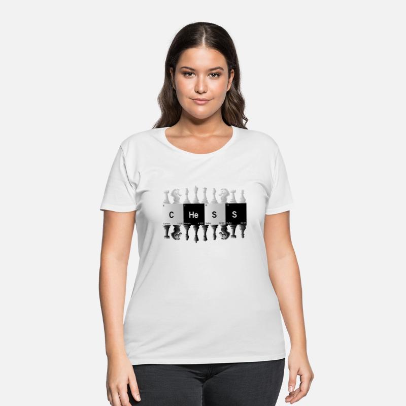 Funny Periodic Table Of Chess Players checkmate