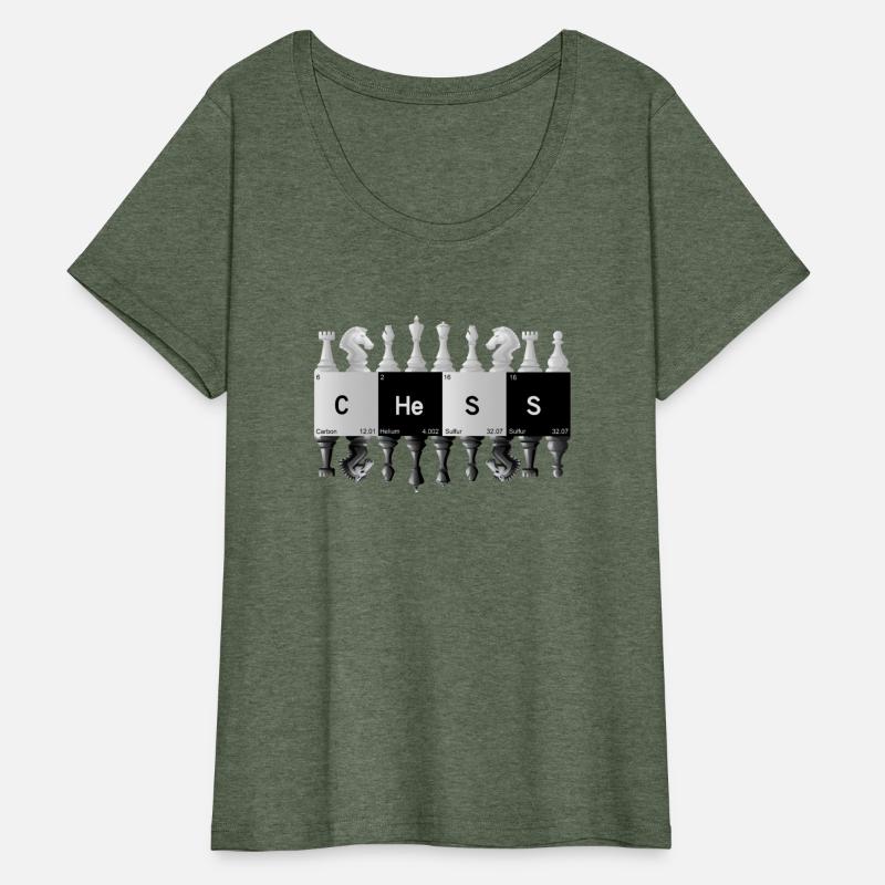 Funny Periodic Table Of Chess Players checkmate